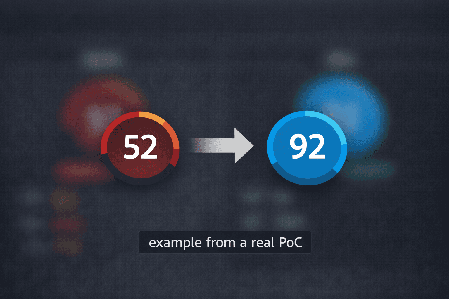 Performance comparison before and after the intervention