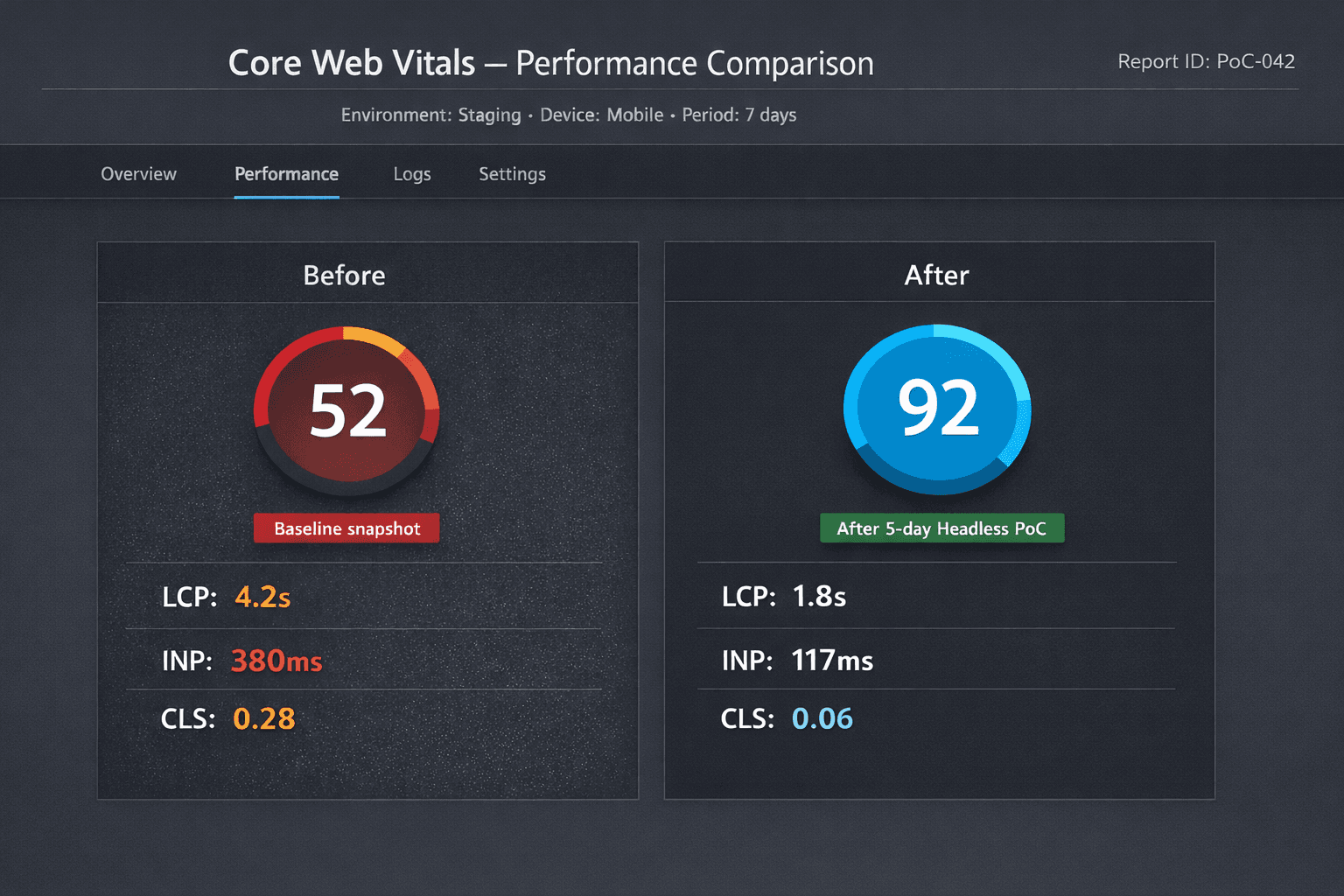 Confronto performance prima e dopo
